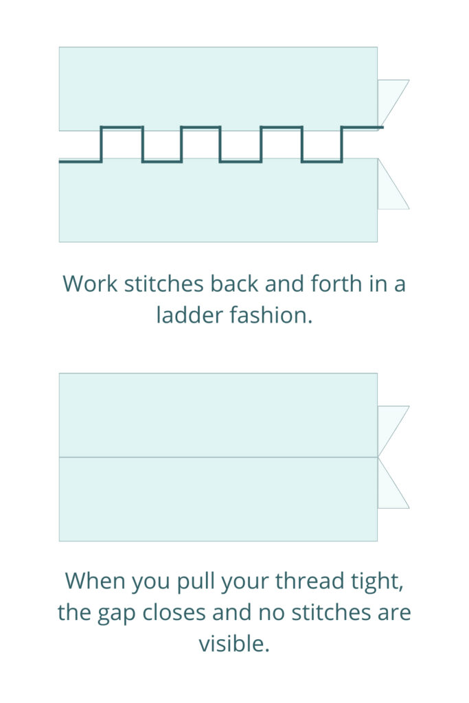 Top diagram shows the ladder path of slip stitches through two creased fabrics. Bottom diagram shows the two creased fabrics joined together.